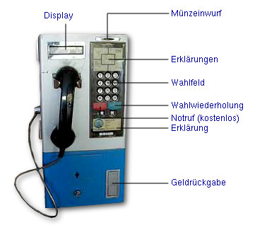 Balinesisches Mnztelefon