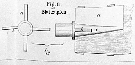 Zeichnung: Battzapfen