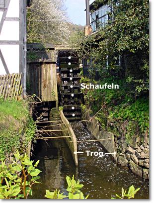 Foto: Wasserrad, Schaufeln und Trog am Wipperkotten - 2002